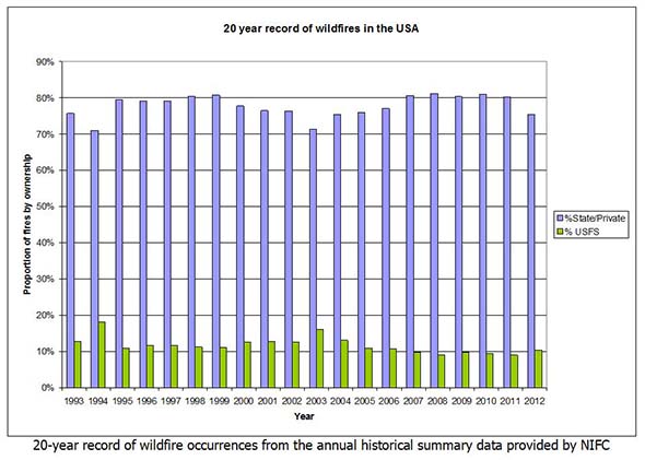 fires by ownership for 20 years